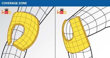 Knee Coverage Zone