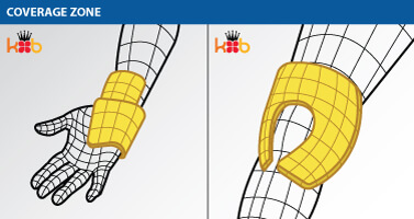 Coverage Zone for Wrist and Knee